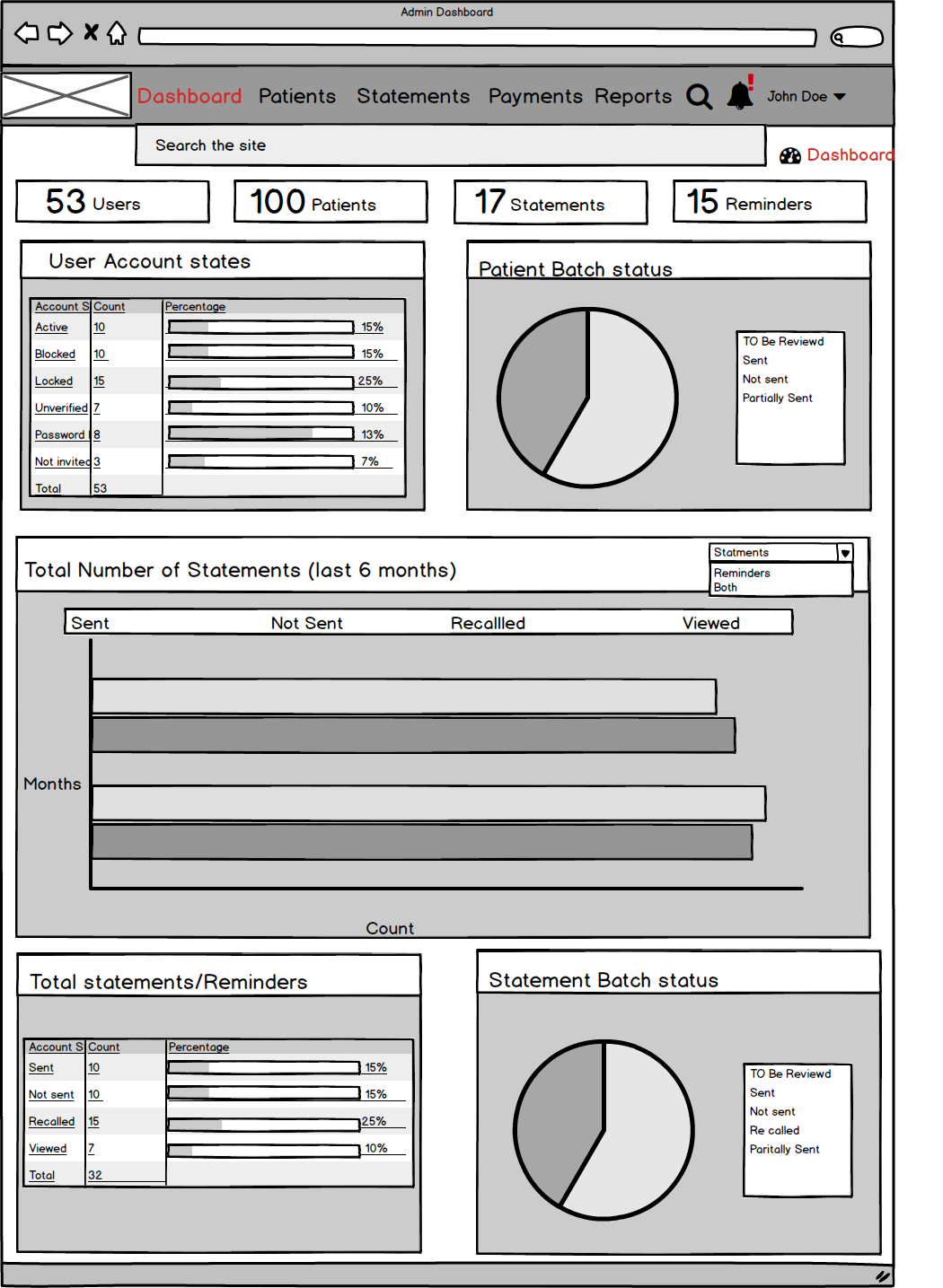 Admin dashboard