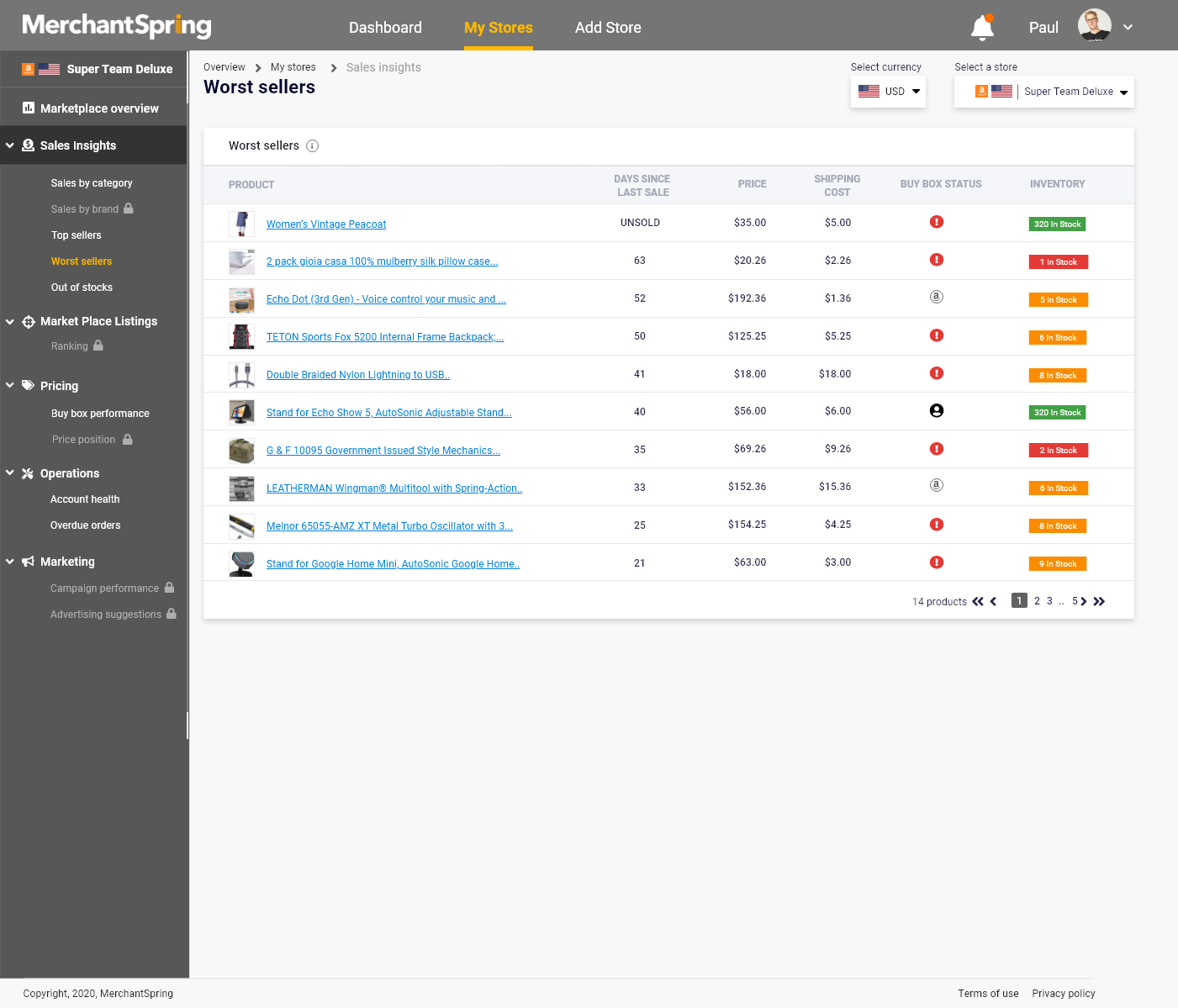 Amazon store overview