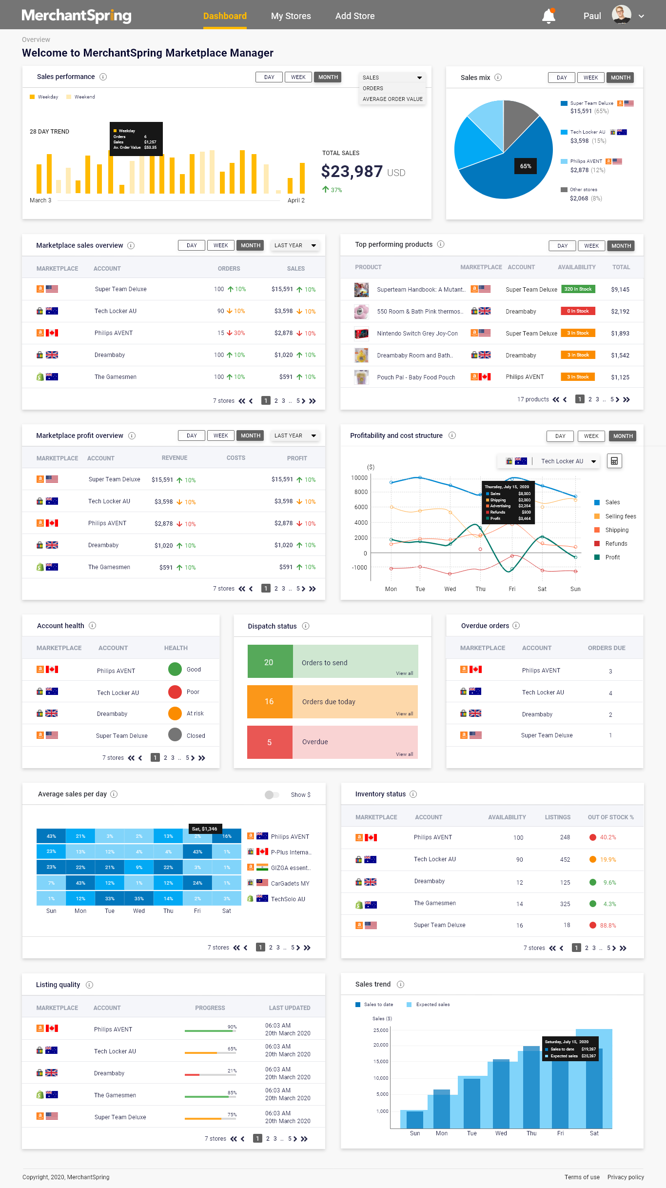 Dashboard widgets